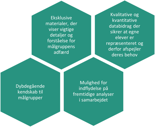 Fordele for partnerskoler i Erhvervsskolernes Analysesamarbejde